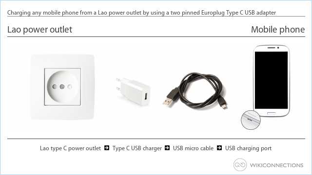 Charging any mobile phone from a Lao power outlet by using a two pinned Europlug Type C USB adapter