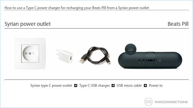 How to use a Type C power charger for recharging your Beats Pill from a Syrian power outlet