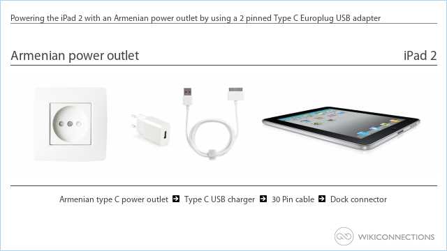 Powering the iPad 2 with an Armenian power outlet by using a 2 pinned Type C Europlug USB adapter
