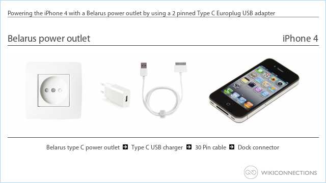 Powering the iPhone 4 with a Belarus power outlet by using a 2 pinned Type C Europlug USB adapter