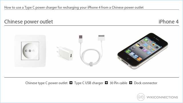 How to use a Type C power charger for recharging your iPhone 4 from a Chinese power outlet
