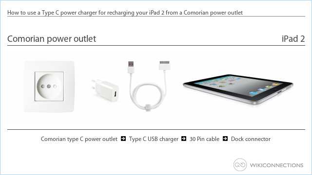 How to use a Type C power charger for recharging your iPad 2 from a Comorian power outlet