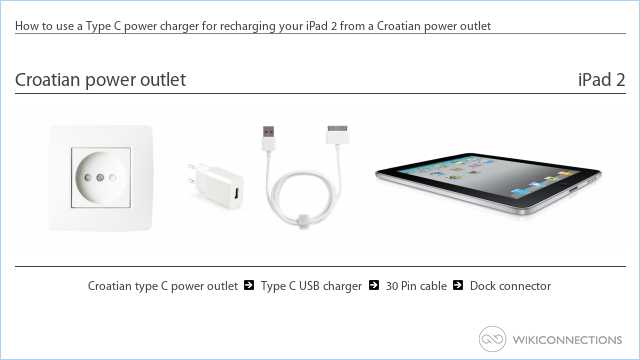 How to use a Type C power charger for recharging your iPad 2 from a Croatian power outlet