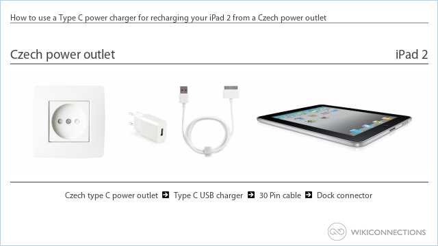 How to use a Type C power charger for recharging your iPad 2 from a Czech power outlet