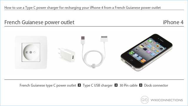 How to use a Type C power charger for recharging your iPhone 4 from a French Guianese power outlet