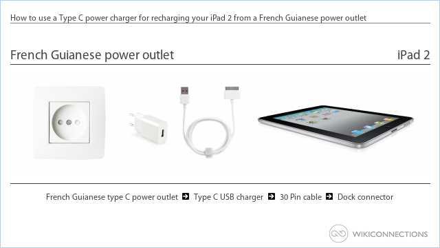 How to use a Type C power charger for recharging your iPad 2 from a French Guianese power outlet