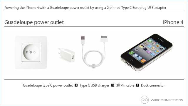 Powering the iPhone 4 with a Guadeloupe power outlet by using a 2 pinned Type C Europlug USB adapter