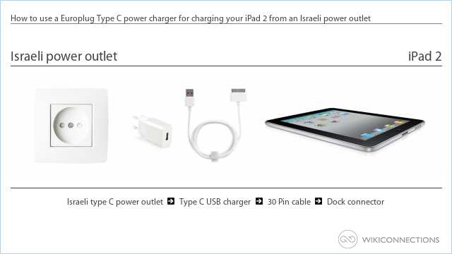 How to use a Europlug Type C power charger for charging your iPad 2 from an Israeli power outlet