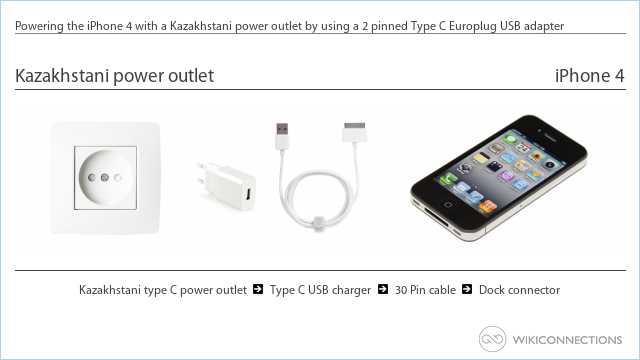 Powering the iPhone 4 with a Kazakhstani power outlet by using a 2 pinned Type C Europlug USB adapter