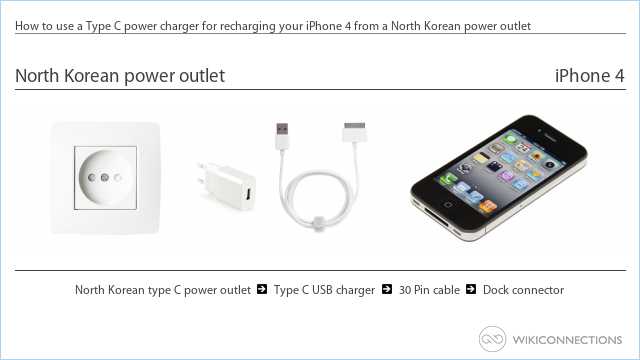 How to use a Type C power charger for recharging your iPhone 4 from a North Korean power outlet