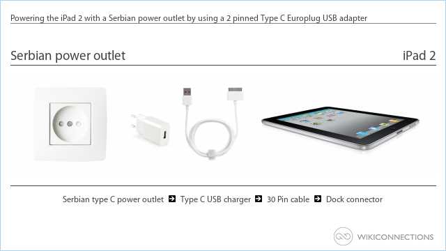Powering the iPad 2 with a Serbian power outlet by using a 2 pinned Type C Europlug USB adapter