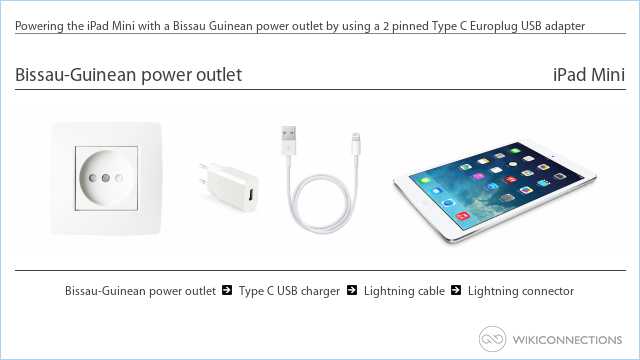 Powering the iPad Mini with a Bissau-Guinean power outlet by using a 2 pinned Type C Europlug USB adapter