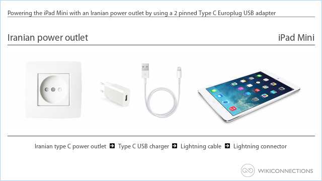 Powering the iPad Mini with an Iranian power outlet by using a 2 pinned Type C Europlug USB adapter