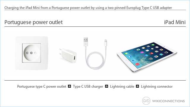 Charging the iPad Mini from a Portuguese power outlet by using a two pinned Europlug Type C USB adapter