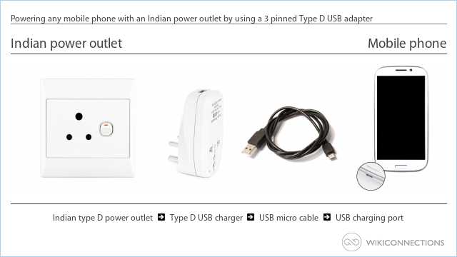 Powering any mobile phone with an Indian power outlet by using a 3 pinned Type D USB adapter