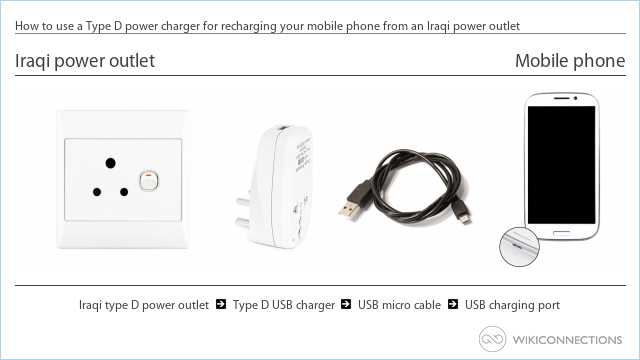 How to use a Type D power charger for recharging your mobile phone from an Iraqi power outlet