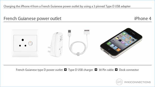 Charging the iPhone 4 from a French Guianese power outlet by using a 3 pinned Type D USB adapter