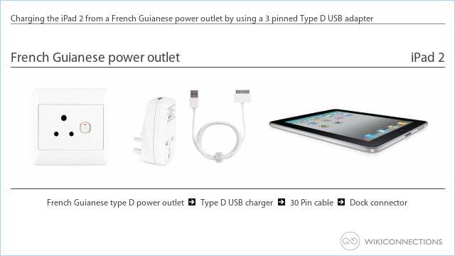 Charging the iPad 2 from a French Guianese power outlet by using a 3 pinned Type D USB adapter