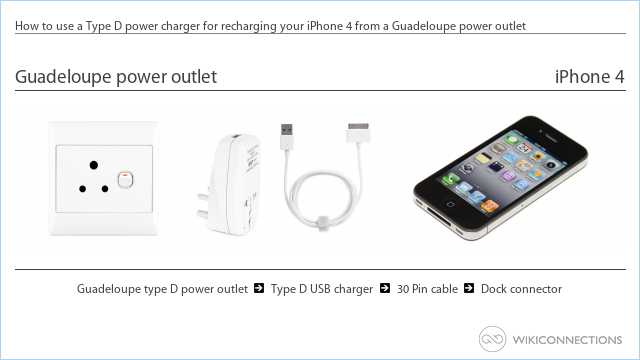 How to use a Type D power charger for recharging your iPhone 4 from a Guadeloupe power outlet