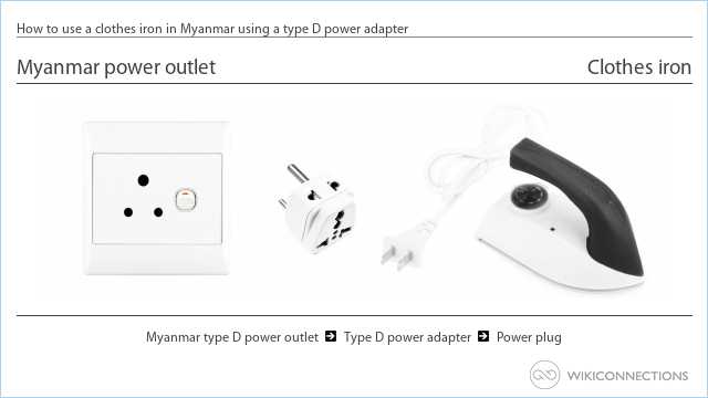 How to use a clothes iron in Myanmar using a type D power adapter