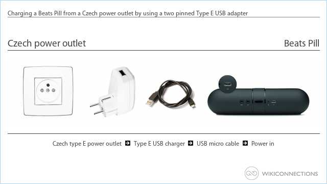 Charging a Beats Pill from a Czech power outlet by using a two pinned Type E USB adapter