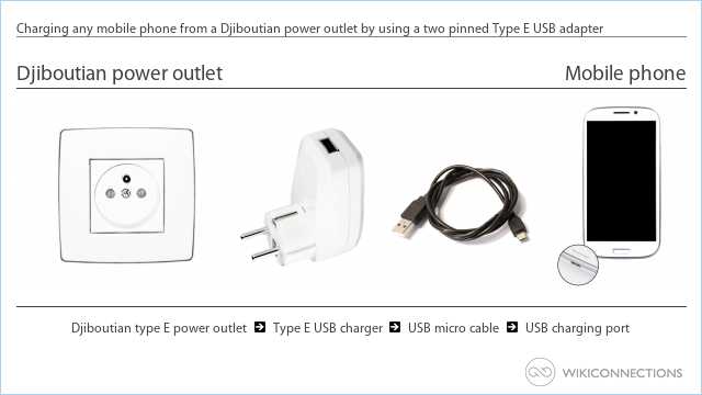 Charging any mobile phone from a Djiboutian power outlet by using a two pinned Type E USB adapter
