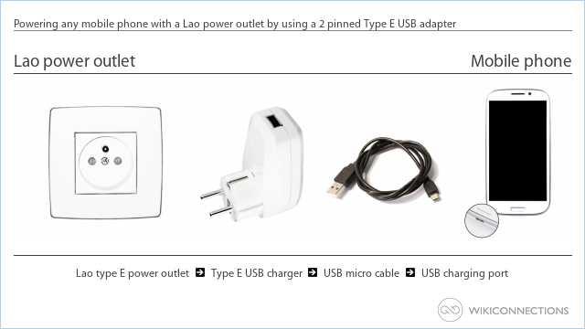 Powering any mobile phone with a Lao power outlet by using a 2 pinned Type E USB adapter