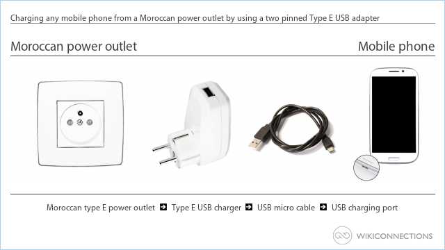 Charging any mobile phone from a Moroccan power outlet by using a two pinned Type E USB adapter