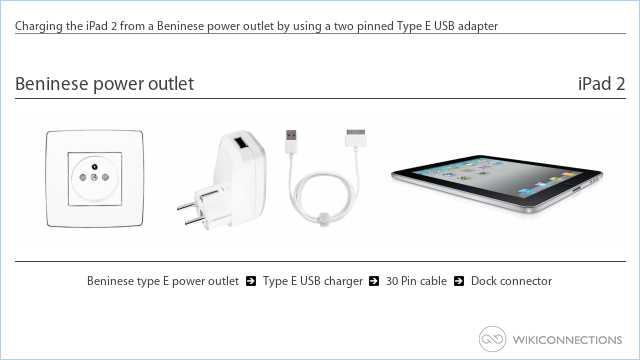 Charging the iPad 2 from a Beninese power outlet by using a two pinned Type E USB adapter