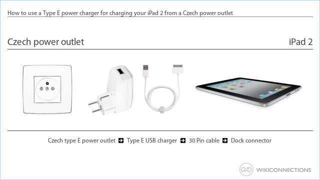 How to use a Type E power charger for charging your iPad 2 from a Czech power outlet