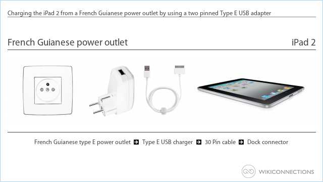 Charging the iPad 2 from a French Guianese power outlet by using a two pinned Type E USB adapter