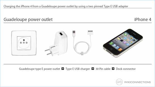 Charging the iPhone 4 from a Guadeloupe power outlet by using a two pinned Type E USB adapter