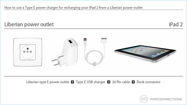 How to use a Type E power charger for recharging your iPad 2 from a Liberian power outlet