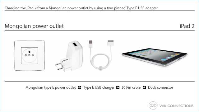 Charging the iPad 2 from a Mongolian power outlet by using a two pinned Type E USB adapter