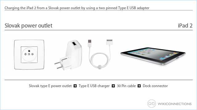 Charging the iPad 2 from a Slovak power outlet by using a two pinned Type E USB adapter