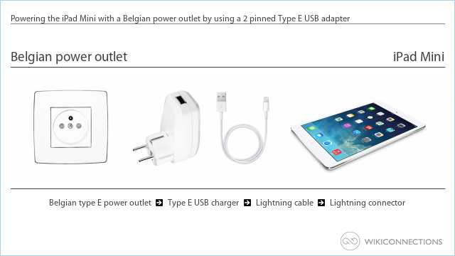 Powering the iPad Mini with a Belgian power outlet by using a 2 pinned Type E USB adapter