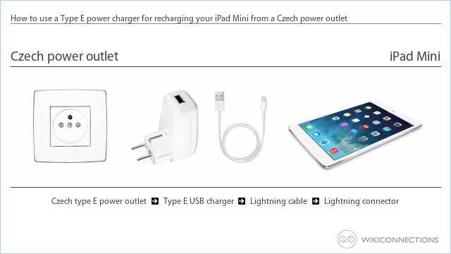 How to use a Type E power charger for recharging your iPad Mini from a Czech power outlet