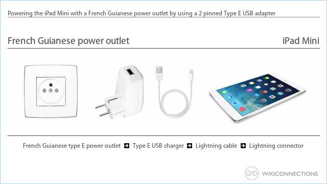 Powering the iPad Mini with a French Guianese power outlet by using a 2 pinned Type E USB adapter