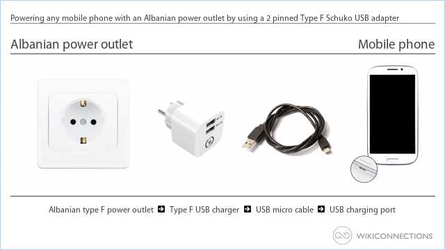 Powering any mobile phone with an Albanian power outlet by using a 2 pinned Type F Schuko USB adapter