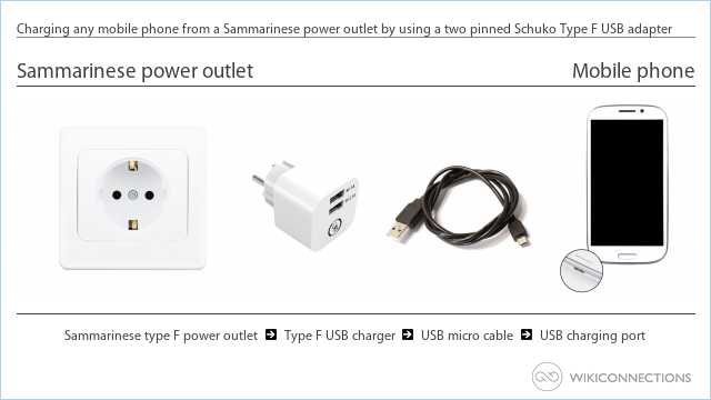 Charging any mobile phone from a Sammarinese power outlet by using a two pinned Schuko Type F USB adapter
