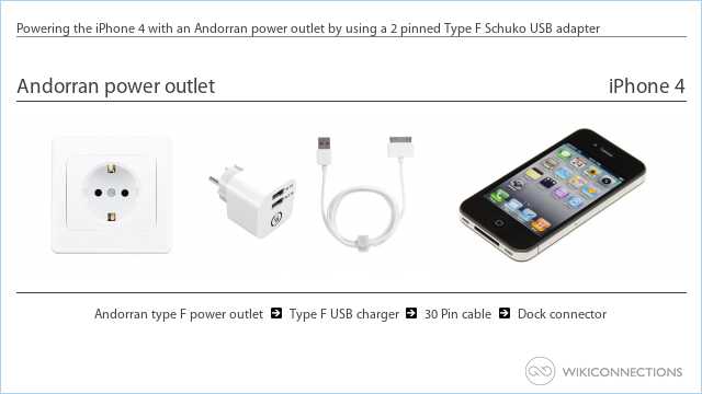 Powering the iPhone 4 with an Andorran power outlet by using a 2 pinned Type F Schuko USB adapter