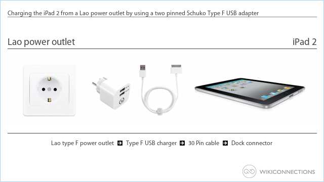 Charging the iPad 2 from a Lao power outlet by using a two pinned Schuko Type F USB adapter