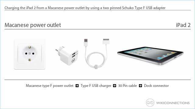 Charging the iPad 2 from a Macanese power outlet by using a two pinned Schuko Type F USB adapter
