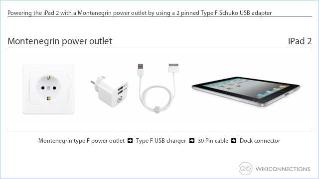 Powering the iPad 2 with a Montenegrin power outlet by using a 2 pinned Type F Schuko USB adapter