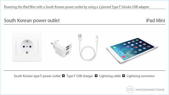 Powering the iPad Mini with a South Korean power outlet by using a 2 pinned Type F Schuko USB adapter