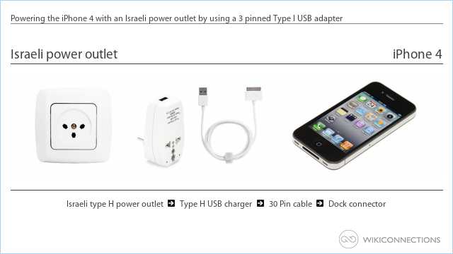 Powering the iPhone 4 with an Israeli power outlet by using a 3 pinned Type I USB adapter