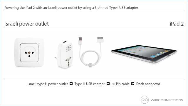 Powering the iPad 2 with an Israeli power outlet by using a 3 pinned Type I USB adapter