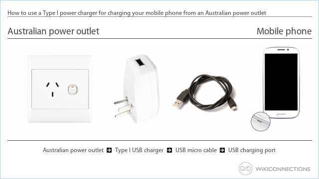 How to use a Type I power charger for charging your mobile phone from an Australian power outlet