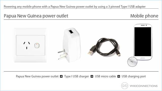 Powering any mobile phone with a Papua New Guinea power outlet by using a 3 pinned Type I USB adapter