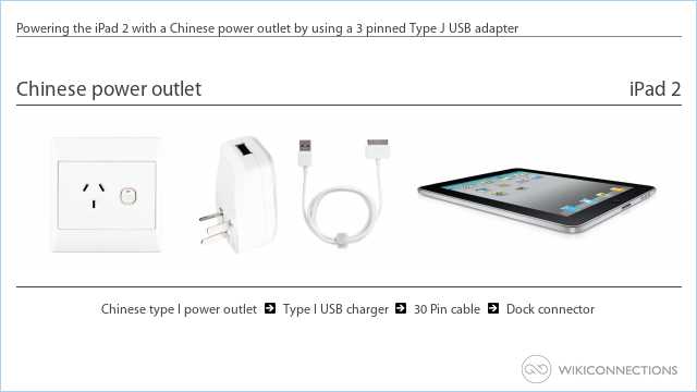 Powering the iPad 2 with a Chinese power outlet by using a 3 pinned Type J USB adapter